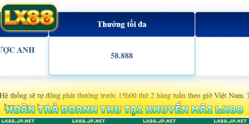 Hoàn trả doanh thu tại khuyến mãi LX88
