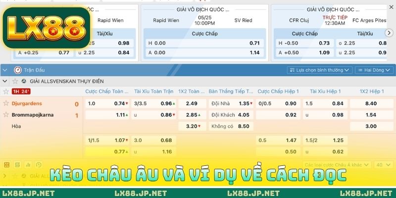 Cách Đọc Kèo Nhà Cái - Nhìn Bảng Cược Biết Ngay Cửa Thắng 2 Kèo châu Âu và ví dụ về cách đọc